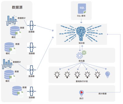 DTC 2023 | 柏睿数据 激活新价值，引领库内人工智能变革的数据处理技术