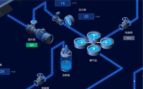 数字孪生技术 为UI前端注入新活力，驱动产品设计的快速迭代与验证