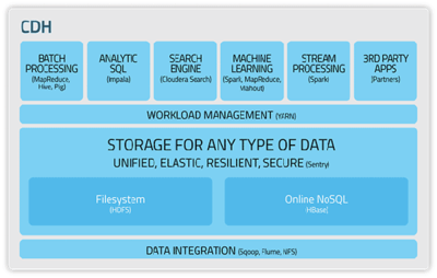 后Hadoop时代 大数据架构与数据处理技术的演进与融合