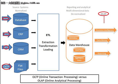 TOP 25大常见Hadoop面试题及答案详解