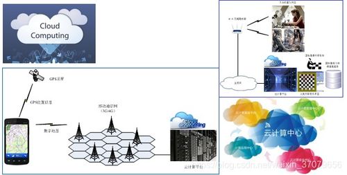 物联网智能数据处理技术 核心原理与应用前景