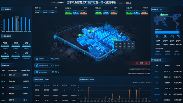 恒丰纸业 以数据处理技术为引擎，荣膺全国智慧企业建设创新案例奖