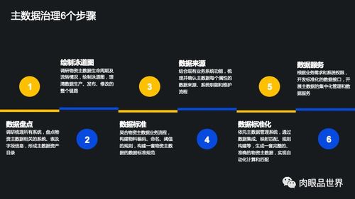 集团数据管控与数据治理的基石 现代化数据处理技术解决方案