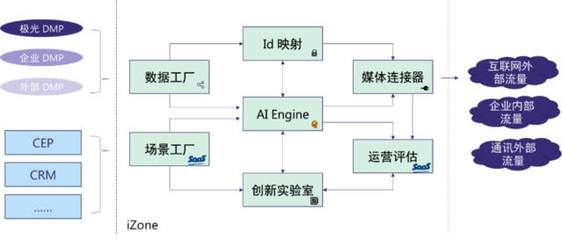 破解零售业世纪难题 数据技术如何重塑商业未来